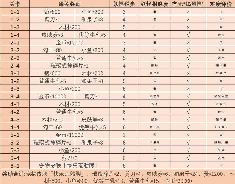 菜鸟下载2