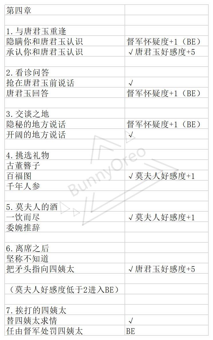 与君心动时第四章第五章事件选择攻略
