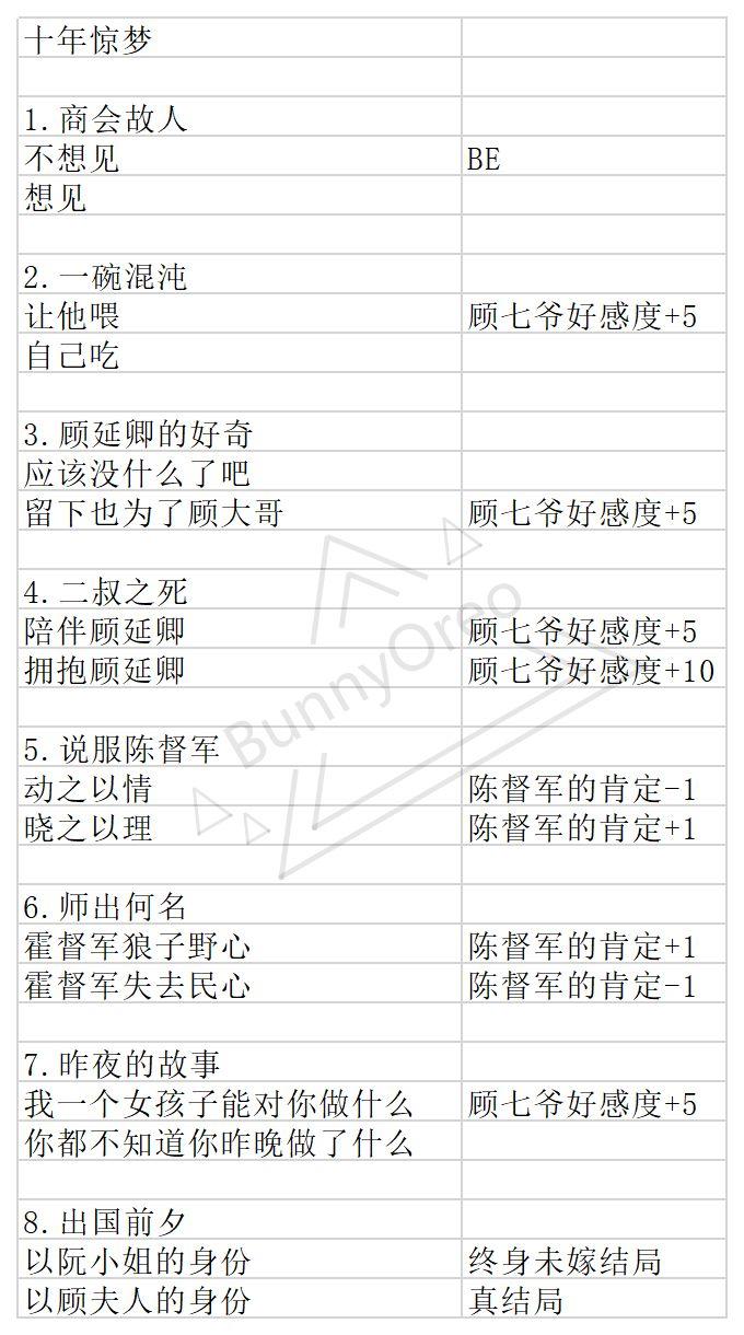 与君心动时顾七爷结局流程攻略