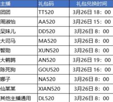 斗罗大陆武魂觉醒主播礼包码大全