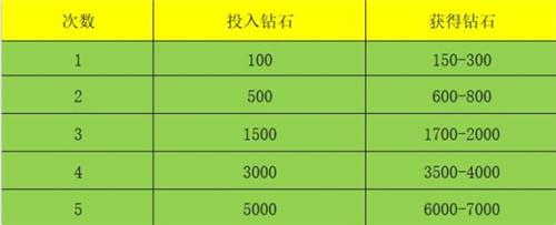 斗罗大陆斗神再临钻石免费获取攻略分享