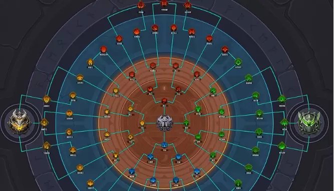 小小勇者英魂觉醒加点推荐及材料获取方式一览