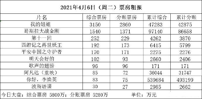 菜鸟下载2