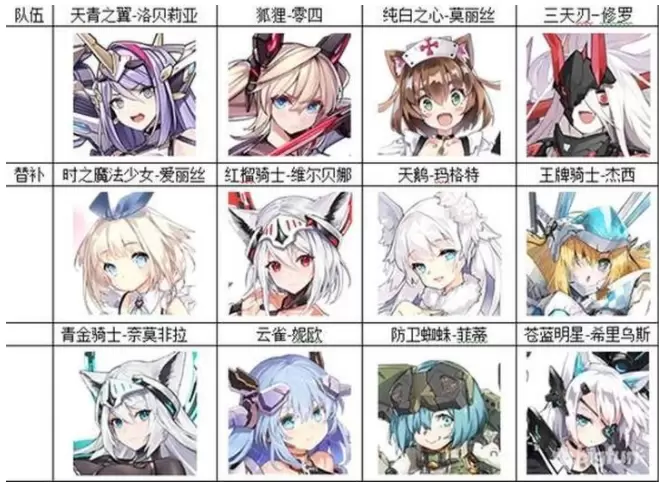 机动战姬聚变开局阵容选择推荐