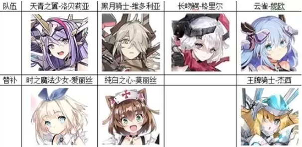 机动战姬聚变开局阵容选择推荐