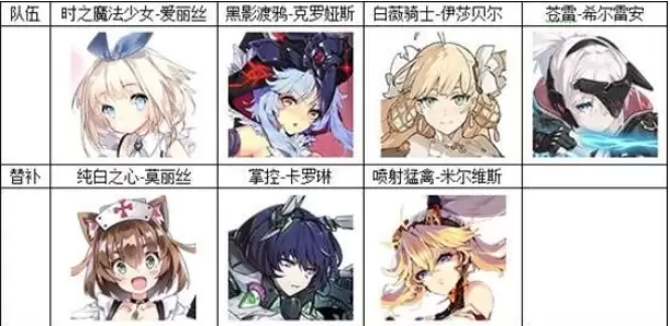 机动战姬聚变开局阵容选择推荐