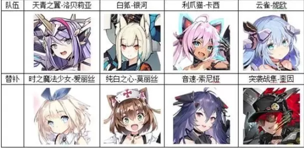 机动战姬聚变开局阵容选择推荐