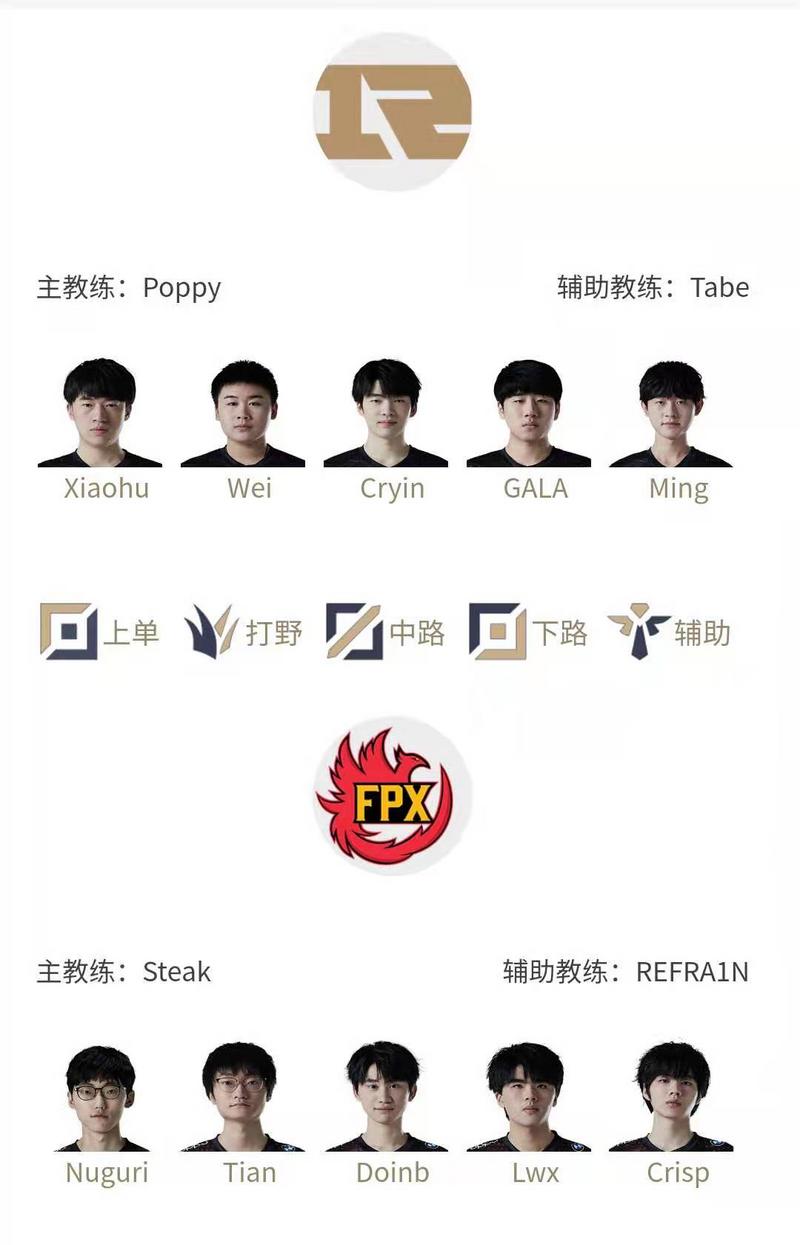 LPL季后赛4月7日首发名单，Xiaohu交手Nuguri