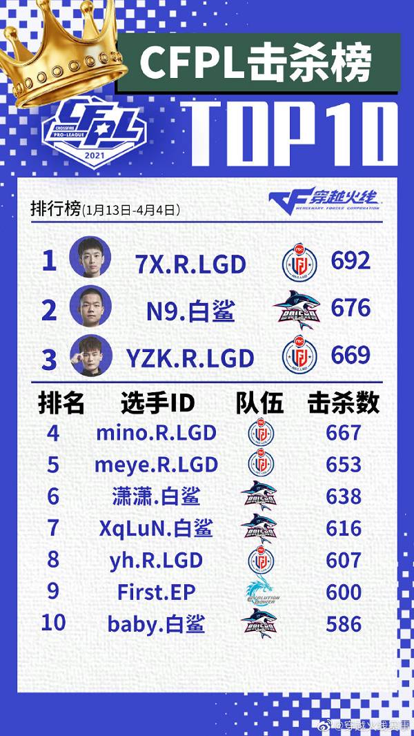 N9仍是最强王炸，7X获封最佳选手