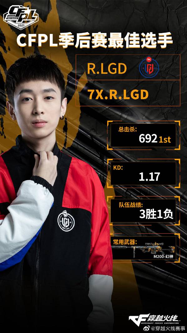 N9仍是最强王炸，7X获封最佳选手