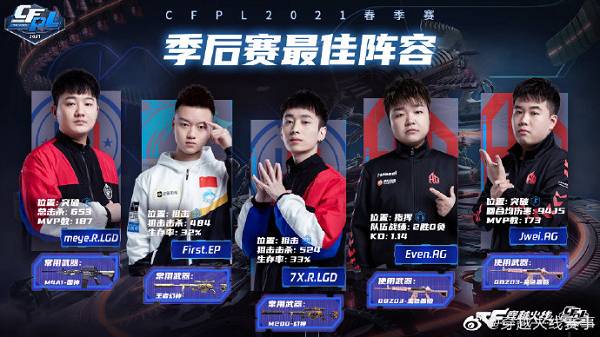 N9仍是最强王炸，7X获封最佳选手