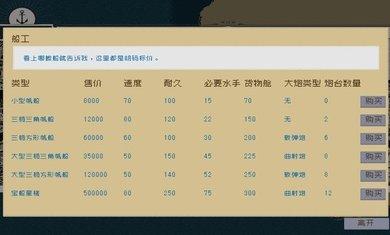 Alfa的航海大时代