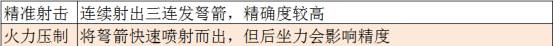 永劫无间远程武器特性与反制思路介绍