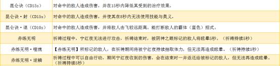 永劫无间角色技能加点指南