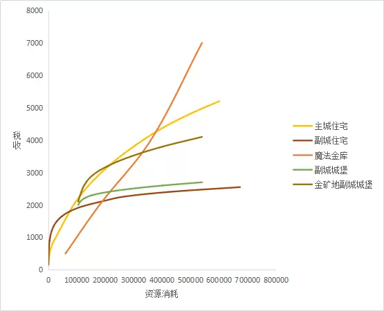 地之图下载