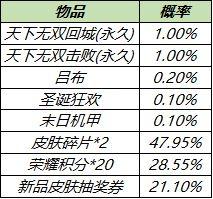 王者荣耀2021天下无双斗战胜佛礼包购买建议