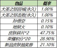 王者荣耀2021天下无双斗战胜佛礼包购买建议