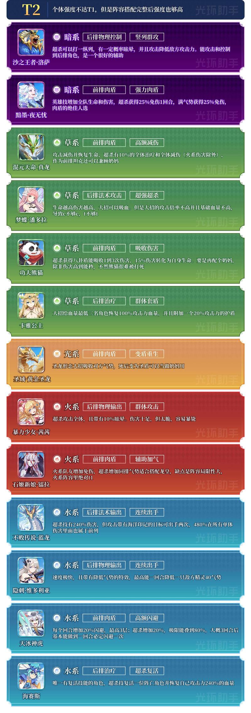 奥奇传说手游精灵排行及强度测评一览