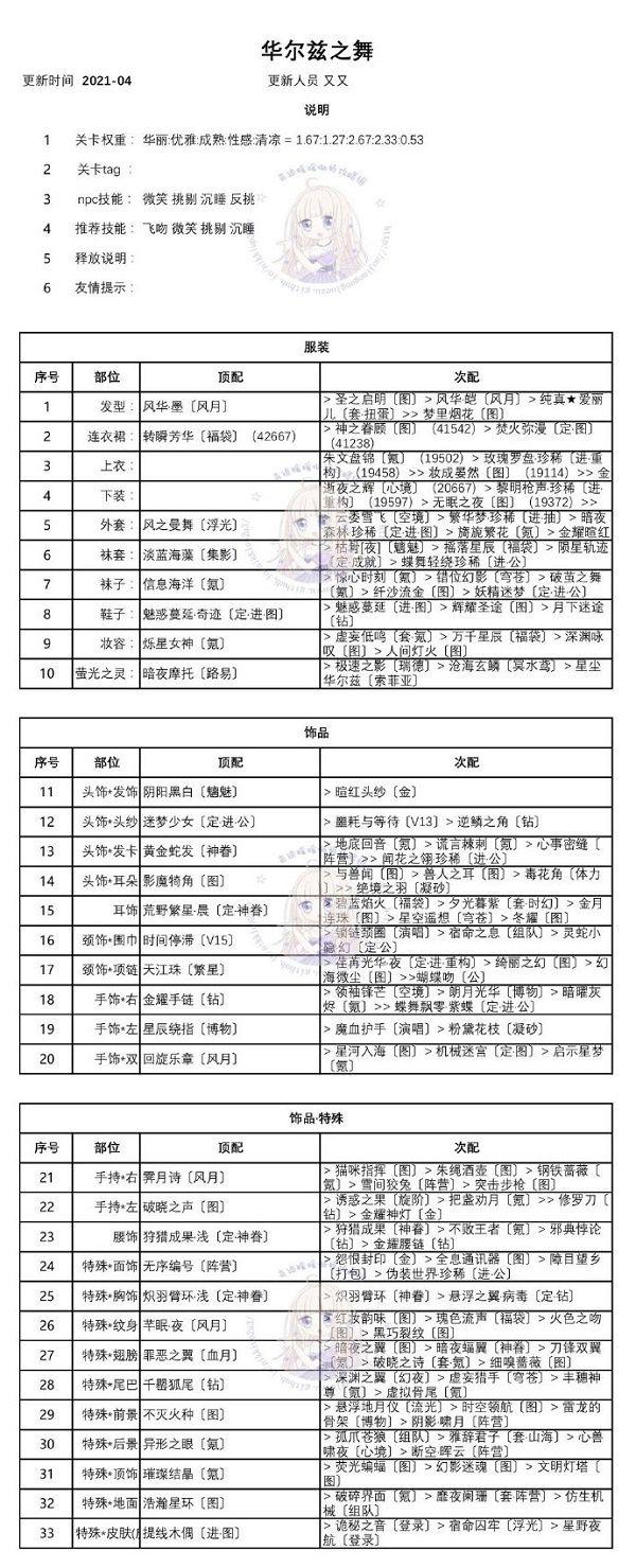 奇迹暖暖迷你之夜霓虹危机攻略