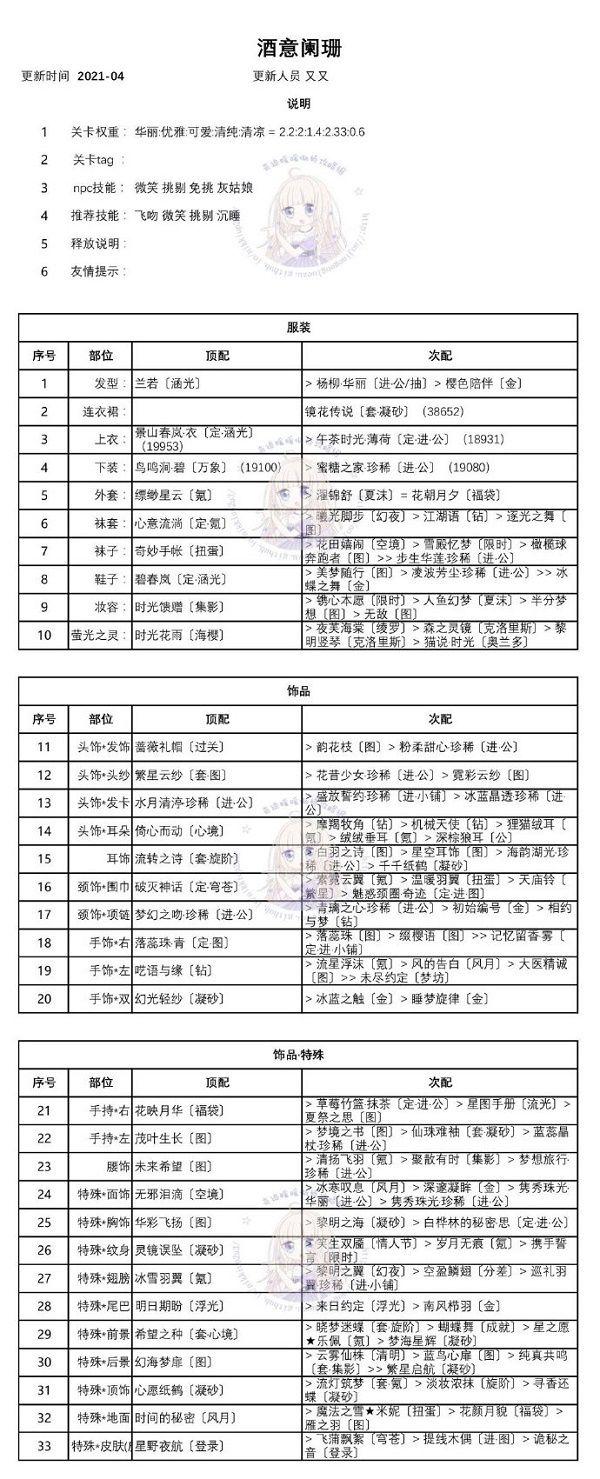 奇迹暖暖迷你之夜霓虹危机攻略