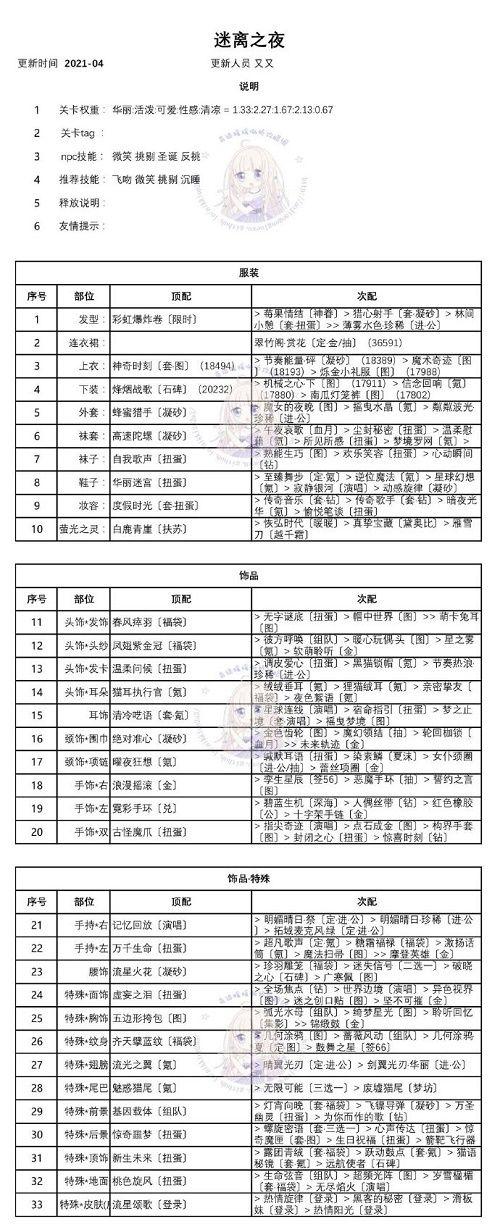 奇迹暖暖迷你之夜霓虹危机攻略
