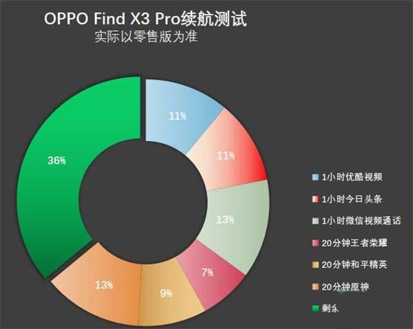 oppofindx3pro电池容量多大？