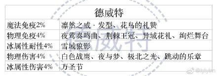 少女的王座预抽卡选择与推荐攻略一览