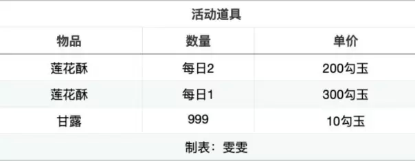 阴阳师莲花酥获取途径一览