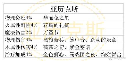 少女的王座预抽卡选择什么好
