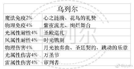 少女的王座预抽卡选择什么好