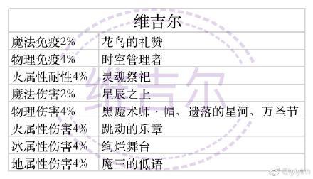 少女的王座预抽卡选择什么好