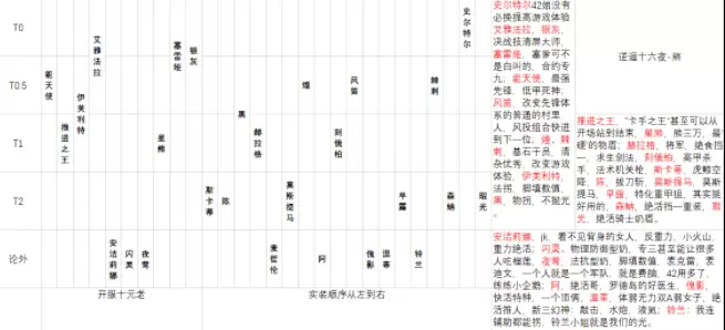 明日方舟二周年198自选礼包选择推荐