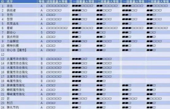 怪物猎人崛起弱点特效2护石速刷攻略