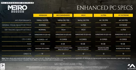 地铁离去增强版