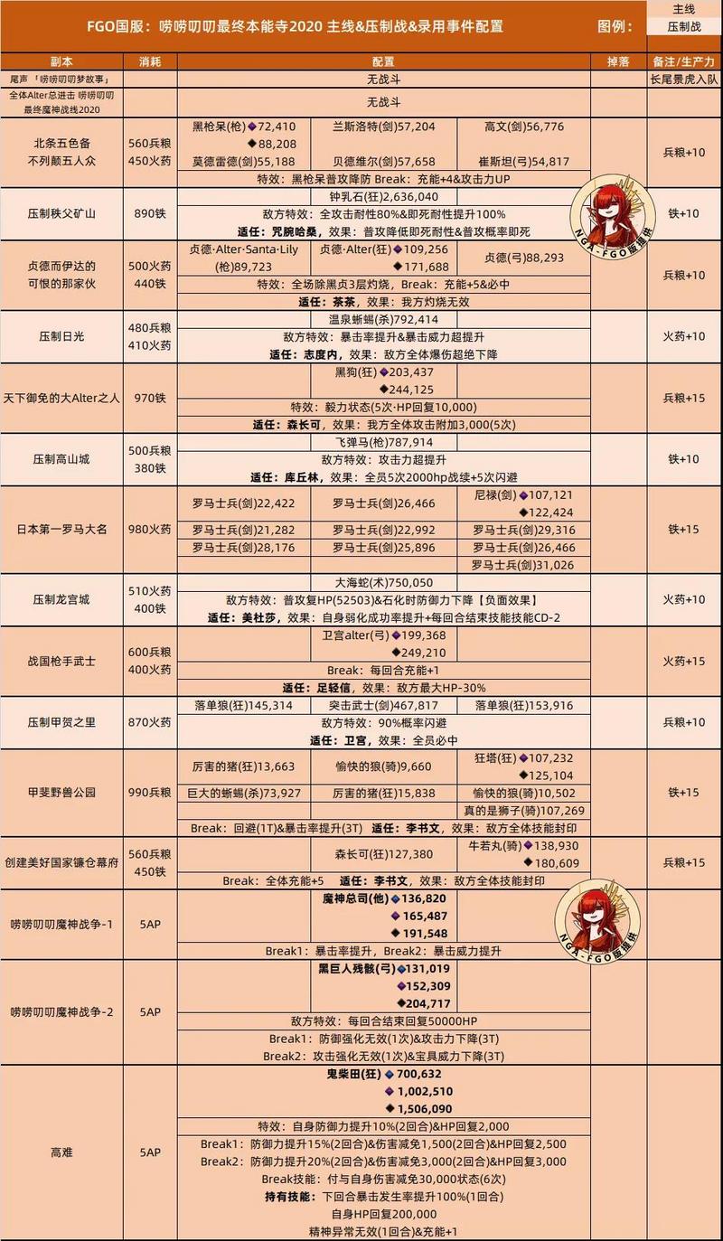 菜鸟下载6
