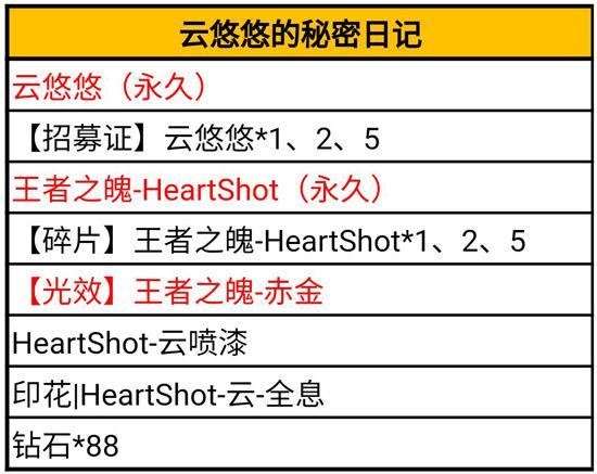 穿越火线云悠悠