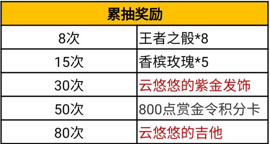 穿越火线云悠悠