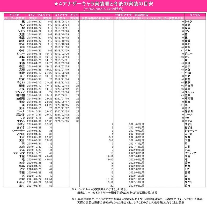 机甲爱丽丝卡池顺序分享