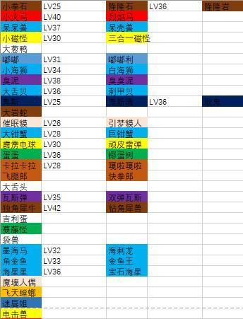 宝可梦大探险进化表大全：全部宝可梦进化表分享图片3