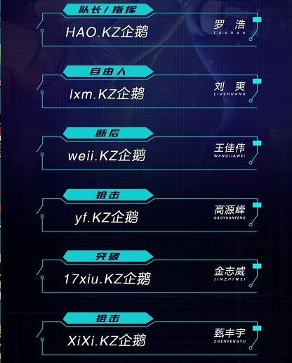 【2021战队巡礼】KZ剑拔弩张，蓄势待发