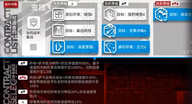 明日方舟危机合约风蚀高地通关阵容推荐