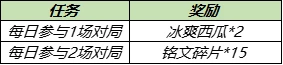 王者荣耀5月18日更新公告：情人节活动来袭，周瑜小乔cp皮肤登场图片5