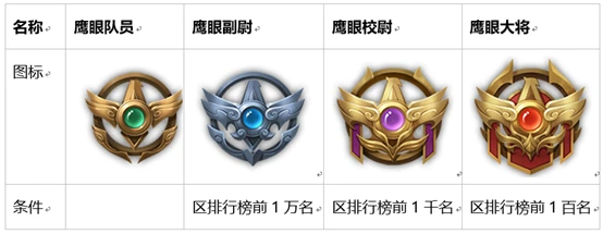 王者荣耀5月18日更新公告：情人节活动来袭，周瑜小乔cp皮肤登场图片39