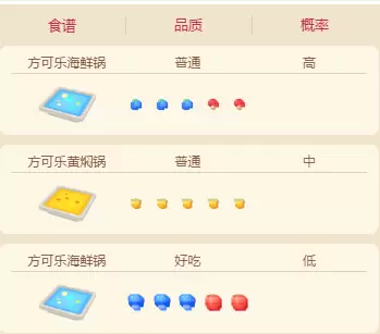 宝可梦大探险海星星食谱配方分享