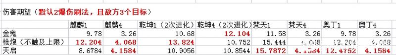 奥拉星手游天启荣光强度测评及搭配推荐一览
