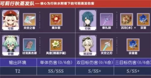 原神蒸发队伍怎么搭配