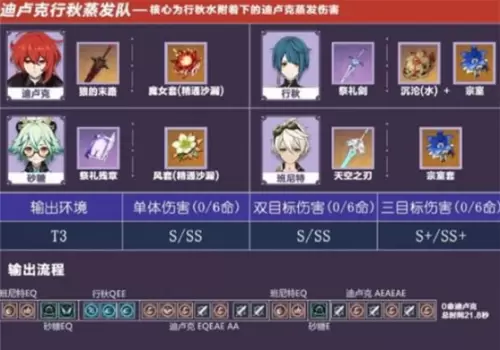 原神蒸发队伍怎么搭配