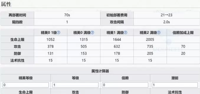 明日方舟卡涅利安技能强度详解
