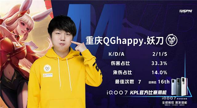 春季赛快讯：重庆QG零封RW侠斩获九连胜，妖刀孙尚香46%伤害Carry全场