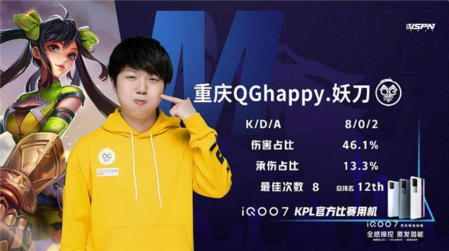 春季赛快讯：重庆QG零封RW侠斩获九连胜，妖刀孙尚香46%伤害Carry全场
